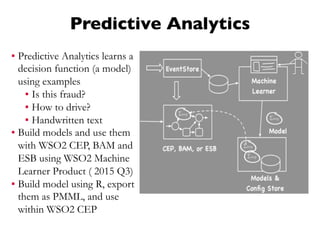 Predictive Analytics
▪ Predictive Analytics learns a
decision function (a model)
using examples
▪ Is this fraud?
▪ How to drive?
▪ Handwritten text
▪ Build models and use them
with WSO2 CEP, BAM and
ESB using WSO2 Machine
Learner Product ( 2015 Q3)
▪ Build model using R, export
them as PMML, and use
within WSO2 CEP
 