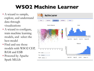 WSO2 Machine Learner
▪ A wizard to sample,
explore, and understand
data through
visualizations
▪ A wizard to configure,
train machine learning
models, and select the
best model
▪ Find and use those
models with WSO2 CEP,
BAM and ESB
▪ Powered by Apache
Spark MLLib
 