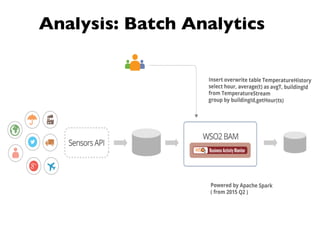 Analysis: Batch Analytics
 