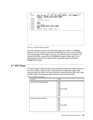 Netview Command Example An introduction to tivoli net view for os 390 v1r2 sg245224 | PDF
