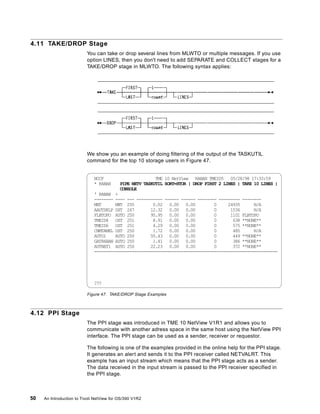 Netview Command Example An introduction to tivoli net view for os 390 v1r2 sg245224 | PDF