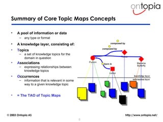 An introduction to topic maps,ontologies and published subjects | PPT
