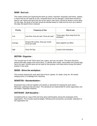 8
SEIRI - Sort out :
This means sorting and organizing the items as critical, important, frequently used items, useless,
or items that are not need as of now. Unwanted items can be salvaged. Critical items should be
kept for use nearby and items that are not be used in near future, should be stored in some place.
For this step, the worth of the item should be decided based on utility and not cost. As a result of
this step, the search time is reduced.
Priority Frequency of Use How to use
Low Less than once per year, Once per year<
Throw away, Store away from the
workplace
Average
At least 2/6 months, Once per month,
Once per week
Store together but offline
High Once Per Day Locate at the workplace
SEITON - Organise :
The concept here is that "Each items has a place, and only one place". The items should be
placed back after usage at the same place. To identify items easily, name plates and colored tags
has to be used. Vertical racks can be used for this purpose, and heavy items occupy the bottom
position in the racks.
SEISO - Shine the workplace :
This involves cleaning the work place free of burrs, grease, oil, waste, scrap etc. No loosely
hanging wires or oil leakage from machines.
SEIKETSU - Standardization :
Employees has to discuss together and decide on standards for keeping the work place /
Machines / pathways neat and clean. This standards are implemented for whole organization and
are tested / Inspected randomly.
SHITSUKE - Self discipline :
Considering 5S as a way of life and bring about self-discipline among the employees of the
organization. This includes wearing badges, following work procedures, punctuality, dedication to
the organization etc.
 