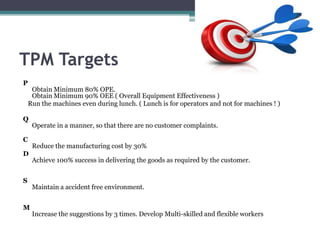 Similarities and differences between TQM and TPMTotal commitment of upper level management.Employees must be empowered to initiate corrective action.