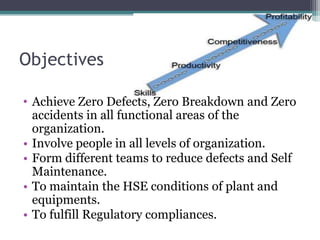 To improve the efficiency of the equipment.