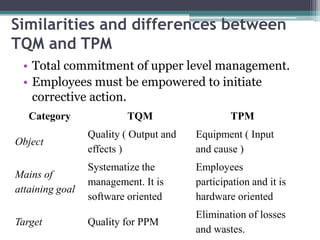 Maintenance covers the entire life cycle of the production system.Why TPMAvoid wastage in a quickly changing economic environment.Producing goods without reducing product quality.Reduce cost.Goods send to the customers must be non defective.