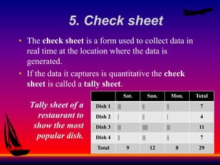 5. Check sheet
• The check sheet is a form used to collect data in
real time at the location where the data is
generated.
• If the data it captures is quantitative the check
sheet is called a tally sheet.
Sat. Sun. Mon. Total
Dish 1 ||| || || 7
Dish 2 | || | 4
Dish 3 ||| ||||| ||| 11
Dish 4 || ||| || 7
Total 9 12 8 29
Tally sheet of a
restaurant to
show the most
popular dish.
 