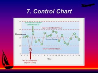 7. Control Chart
 