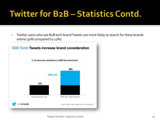 

Twitter users who see B2B tech brand Tweets are more likely to search for these brands
online (30% compared to 12%).

Twitter for B2B – Statistics Contd.

20

 