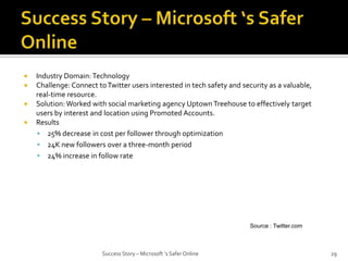 




Industry Domain: Technology
Challenge: Connect to Twitter users interested in tech safety and security as a valuable,
real-time resource.
Solution: Worked with social marketing agency Uptown Treehouse to effectively target
users by interest and location using Promoted Accounts.
Results
 25% decrease in cost per follower through optimization
 24K new followers over a three-month period
 24% increase in follow rate

Source : Twitter.com

Success Story – Microsoft ‘s Safer Online

29

 