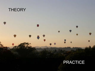 THEORY
PRACTICE
 