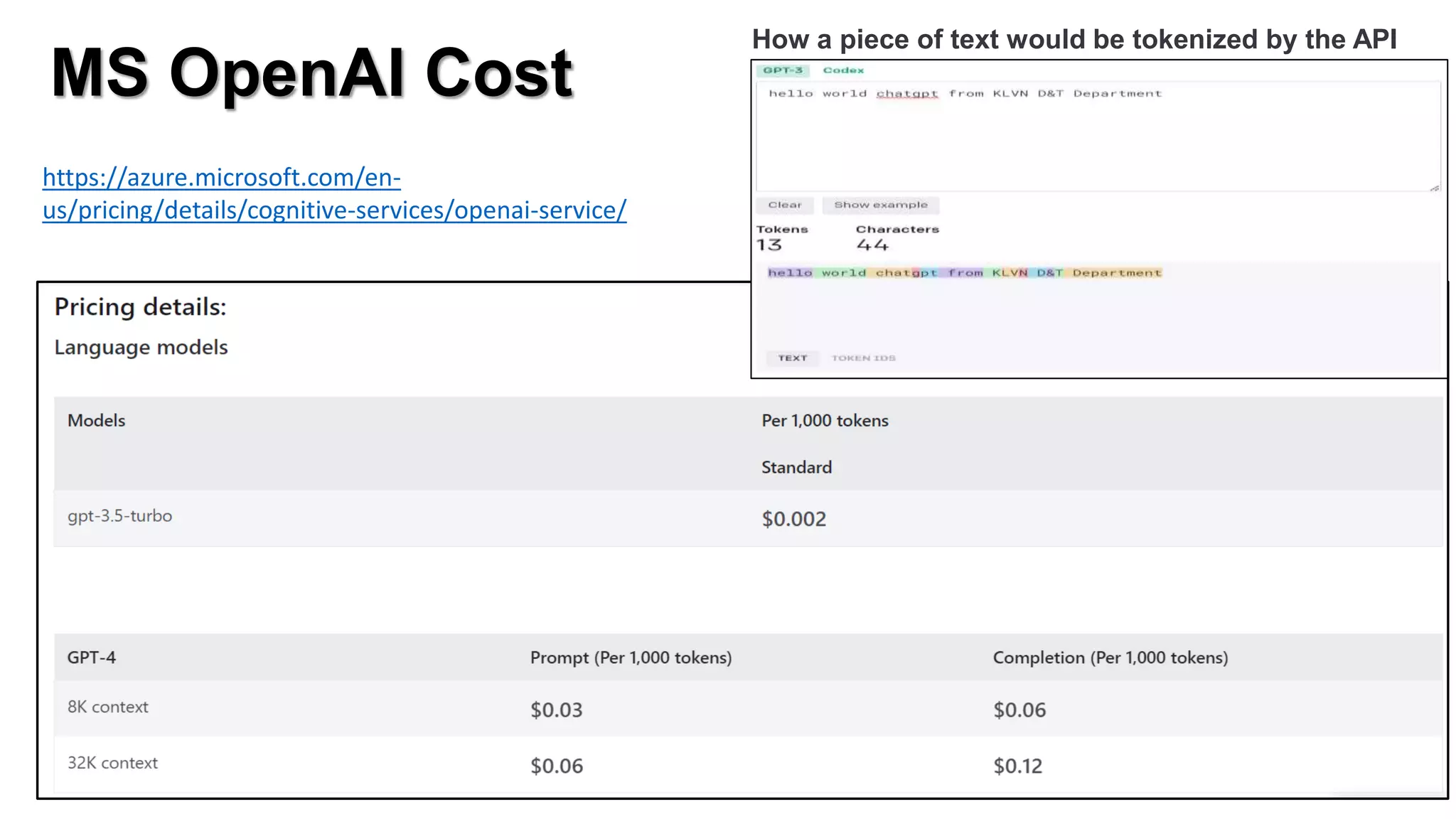 MS OpenAI Cost
https://azure.microsoft.com/en-
us/pricing/details/cognitive-services/openai-service/
How a piece of text would be tokenized by the API
 