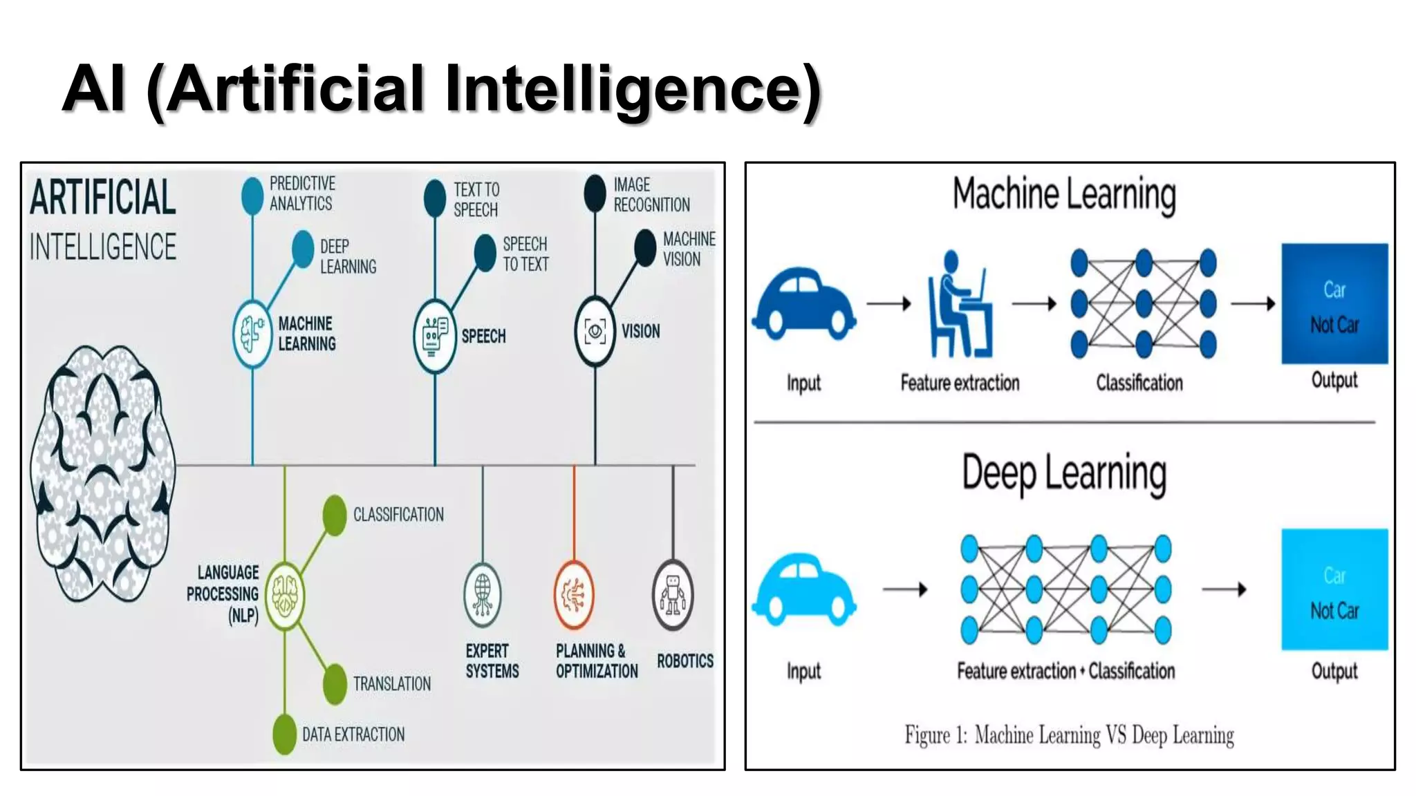 AI (Artificial Intelligence)
 