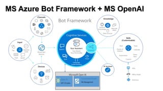 MS Azure Bot Framework + MS OpenAI
 