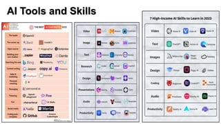 AI Tools and Skills
 