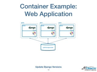 Container Example:
Web Application
Update Django Versions
!12
 