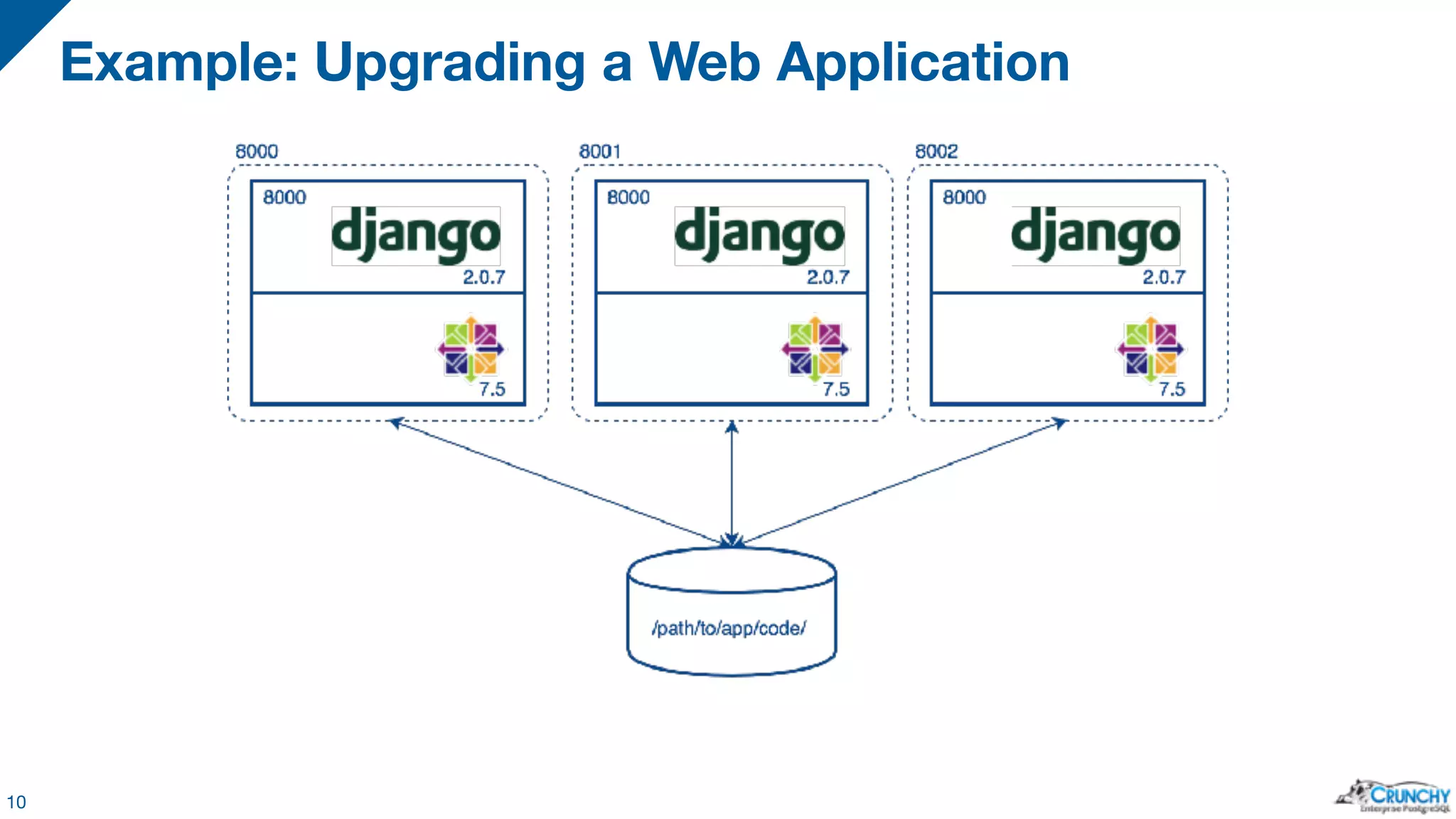 Example: Upgrading a Web Application 10 