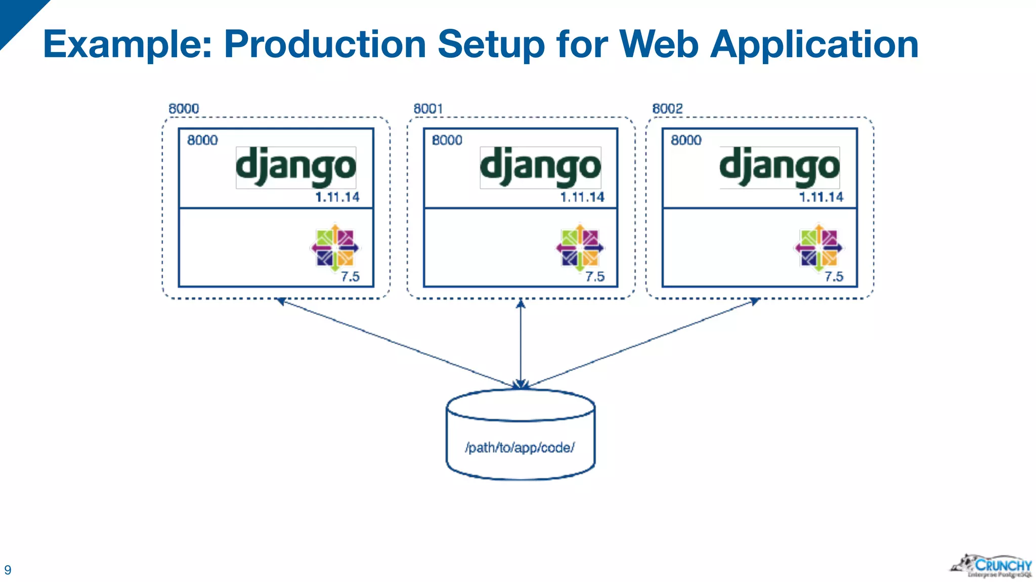 Example: Production Setup for Web Application 9 