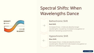 Red Shift In Uv Comprehensive Introduction to UV-Visible Spectroscopy and Its ...