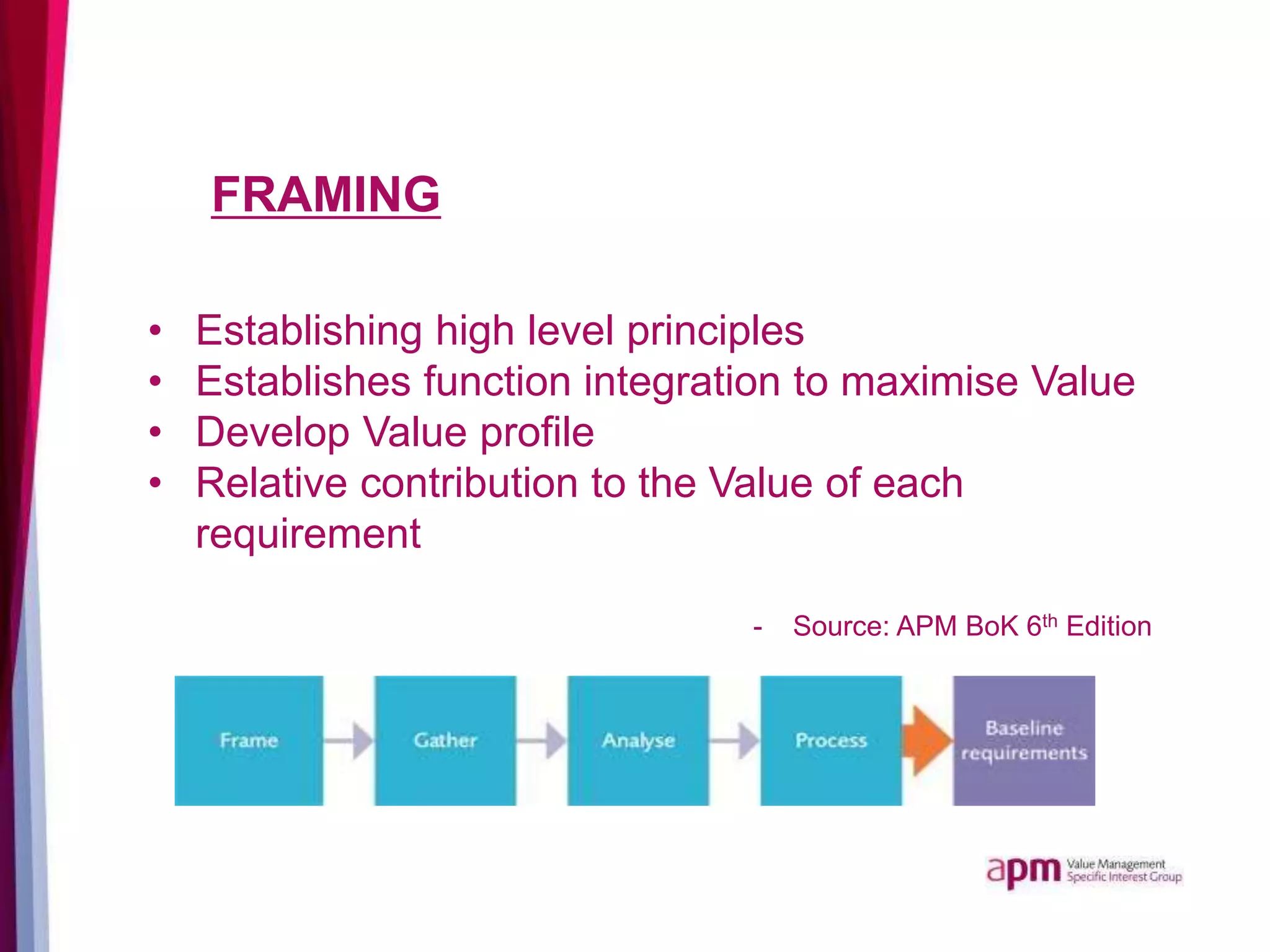 FRAMING
• Establishing high level principles
• Establishes function integration to maximise Value
• Develop Value profile
• Relative contribution to the Value of each
requirement
- Source: APM BoK 6th Edition
 