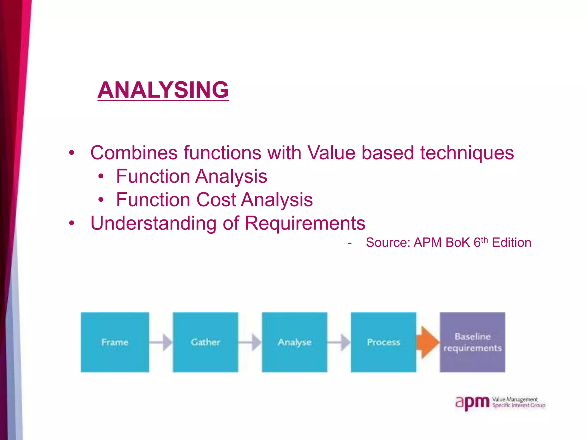 ANALYSING
• Combines functions with Value based techniques
• Function Analysis
• Function Cost Analysis
• Understanding of Requirements
- Source: APM BoK 6th Edition
 