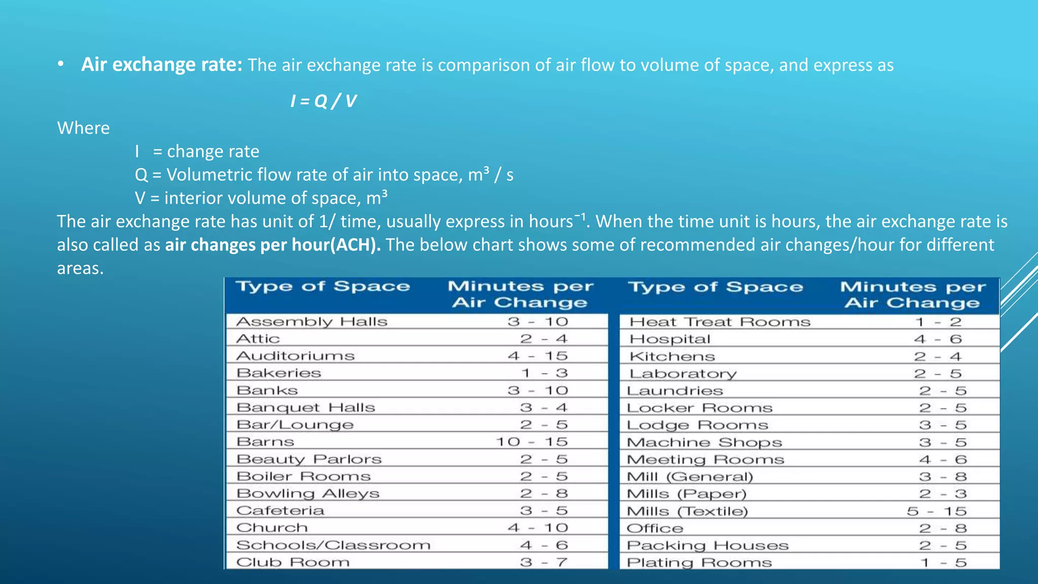 • Air exchange rate: The air exchange rate is comparison of air flow to volume of space, and express as
I = Q / V
Where
I = change rate
Q = Volumetric flow rate of air into space, m³ / s
V = interior volume of space, m³
The air exchange rate has unit of 1/ time, usually express in hours¯¹. When the time unit is hours, the air exchange rate is
also called as air changes per hour(ACH). The below chart shows some of recommended air changes/hour for different
areas.
 