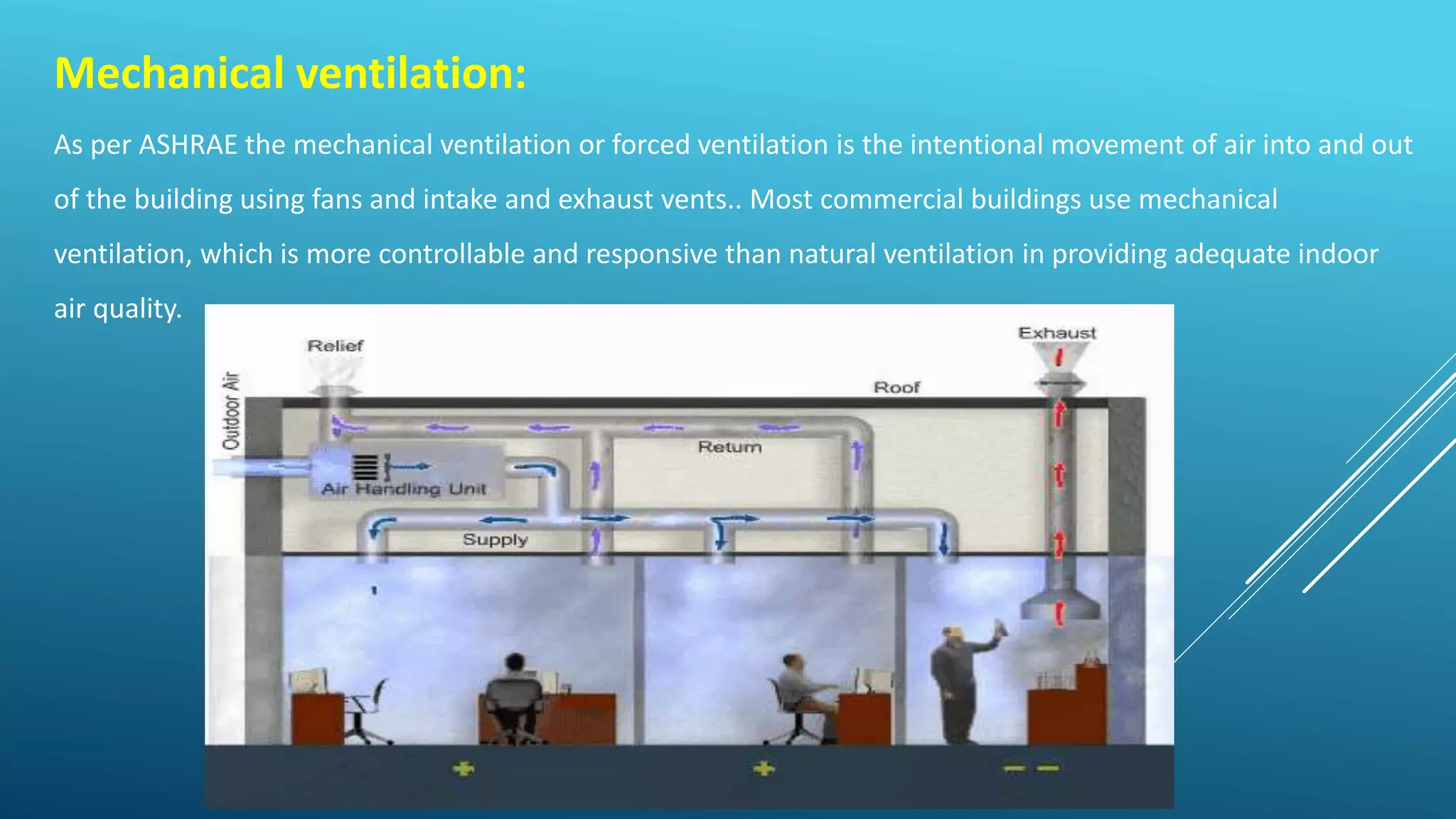 Mechanical ventilation:
As per ASHRAE the mechanical ventilation or forced ventilation is the intentional movement of air into and out
of the building using fans and intake and exhaust vents.. Most commercial buildings use mechanical
ventilation, which is more controllable and responsive than natural ventilation in providing adequate indoor
air quality.
 