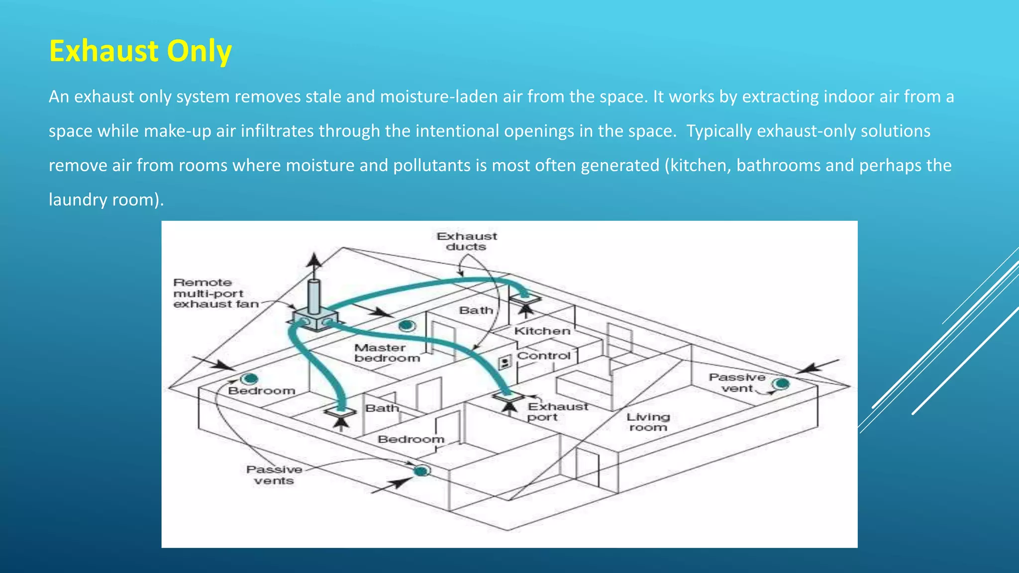 Exhaust Only
An exhaust only system removes stale and moisture-laden air from the space. It works by extracting indoor air from a
space while make-up air infiltrates through the intentional openings in the space. Typically exhaust-only solutions
remove air from rooms where moisture and pollutants is most often generated (kitchen, bathrooms and perhaps the
laundry room).
 
