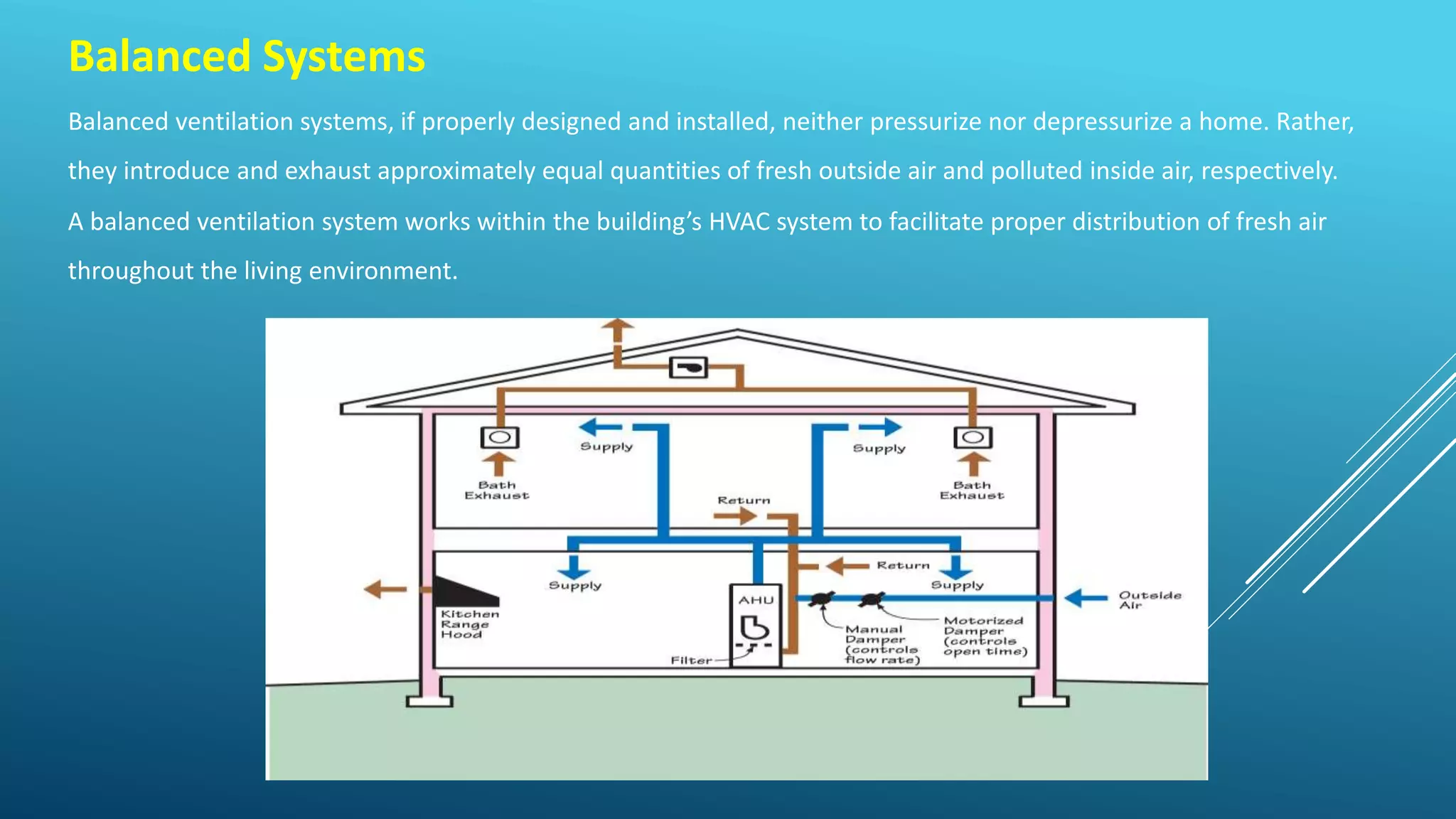 Balanced Systems
Balanced ventilation systems, if properly designed and installed, neither pressurize nor depressurize a home. Rather,
they introduce and exhaust approximately equal quantities of fresh outside air and polluted inside air, respectively.
A balanced ventilation system works within the building’s HVAC system to facilitate proper distribution of fresh air
throughout the living environment.
 