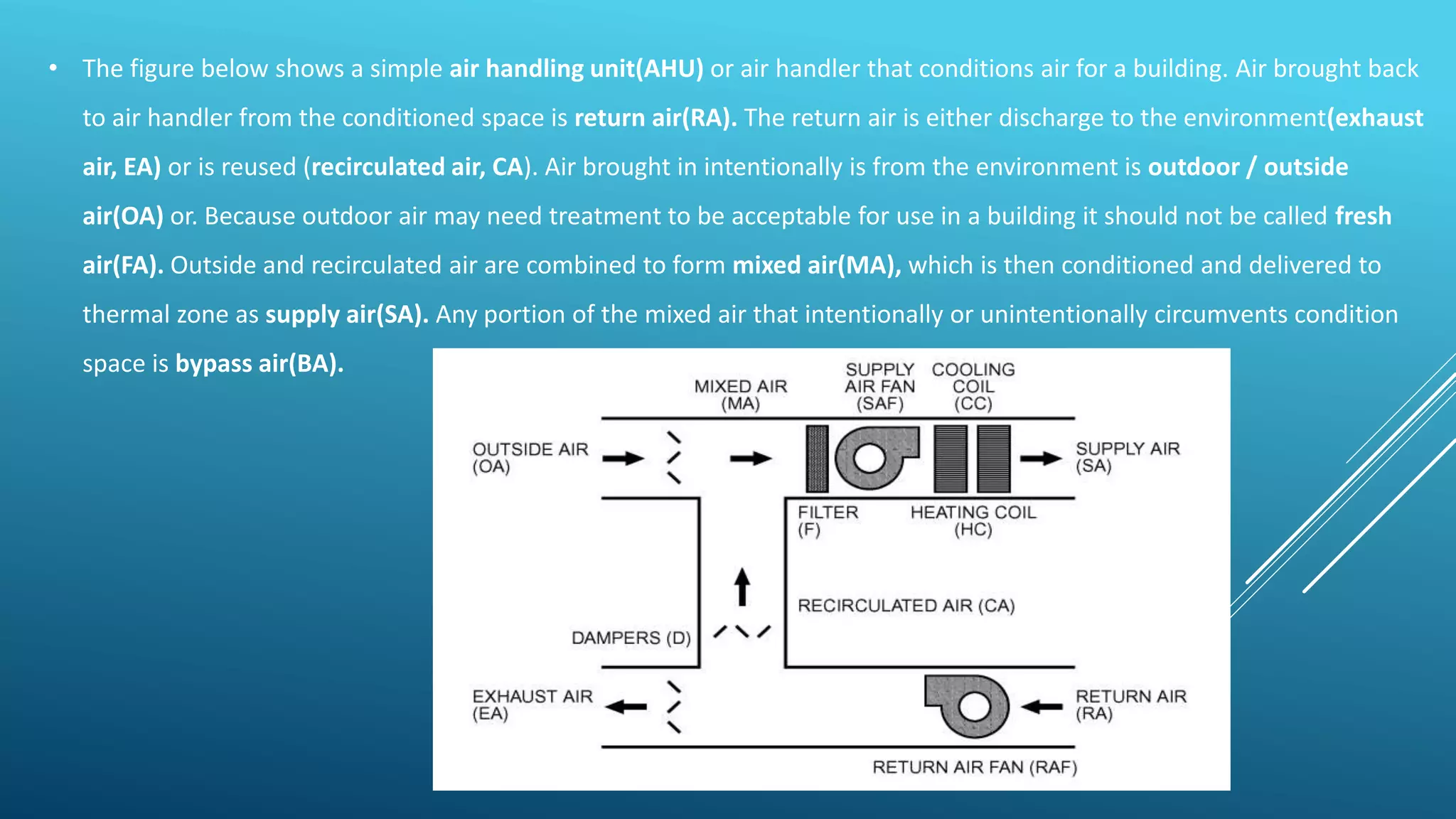 • The figure below shows a simple air handling unit(AHU) or air handler that conditions air for a building. Air brought back
to air handler from the conditioned space is return air(RA). The return air is either discharge to the environment(exhaust
air, EA) or is reused (recirculated air, CA). Air brought in intentionally is from the environment is outdoor / outside
air(OA) or. Because outdoor air may need treatment to be acceptable for use in a building it should not be called fresh
air(FA). Outside and recirculated air are combined to form mixed air(MA), which is then conditioned and delivered to
thermal zone as supply air(SA). Any portion of the mixed air that intentionally or unintentionally circumvents condition
space is bypass air(BA).
 
