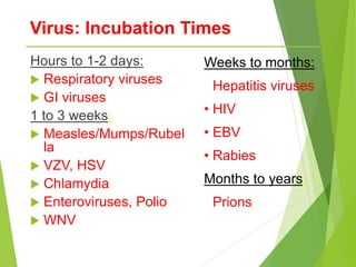 Virus: Incubation Times
Hours to 1-2 days:
 Respiratory viruses
 GI viruses
1 to 3 weeks:
 Measles/Mumps/Rubel
la
 VZV, HSV
 Chlamydia
 Enteroviruses, Polio
 WNV
Weeks to months:
• Hepatitis viruses
• HIV
• EBV
• Rabies
Months to years:
• Prions
 