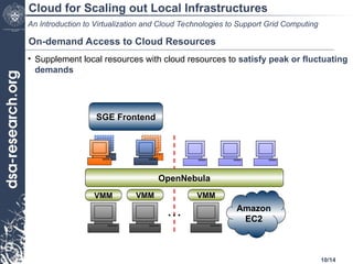 Grid Virtualization An_Introduction_to_Virtualization_and_Cloud_Technologies_to_Support ...