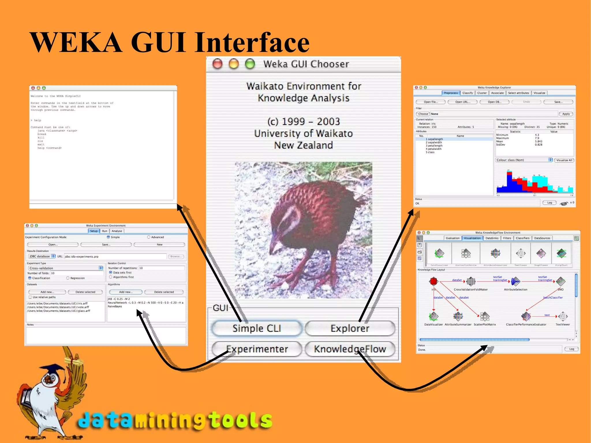 WEKA GUI Interface 