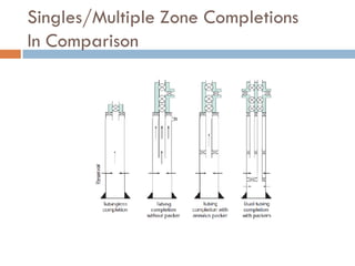 An Introduction to Well Completion Design.pdf