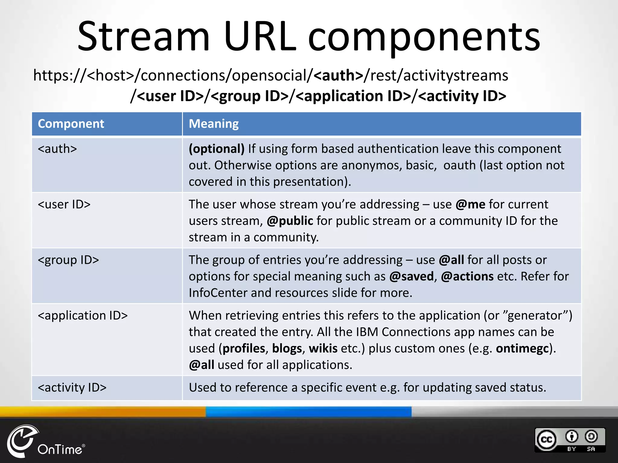 Stream URL components
https://<host>/connections/opensocial/<auth>/rest/activitystreams
/<user ID>/<group ID>/<application ID>/<activity ID>
Component Meaning
<auth> (optional) If using form based authentication leave this component
out. Otherwise options are anonymos, basic, oauth (last option not
covered in this presentation).
<user ID> The user whose stream you’re addressing – use @me for current
users stream, @public for public stream or a community ID for the
stream in a community.
<group ID> The group of entries you’re addressing – use @all for all posts or
options for special meaning such as @saved, @actions etc. Refer for
InfoCenter and resources slide for more.
<application ID> When retrieving entries this refers to the application (or ”generator”)
that created the entry. All the IBM Connections app names can be
used (profiles, blogs, wikis etc.) plus custom ones (e.g. ontimegc).
@all used for all applications.
<activity ID> Used to reference a specific event e.g. for updating saved status.
 