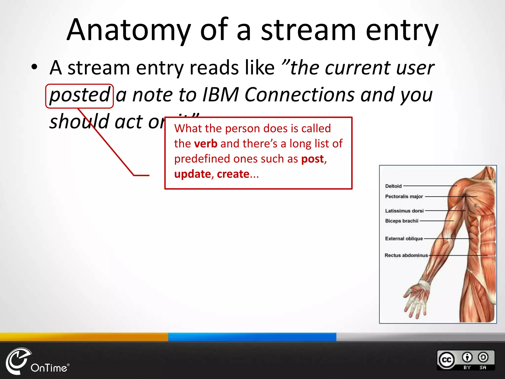 Anatomy of a stream entry
• A stream entry reads like ”the current user
posted a note to IBM Connections and you
should act on it”What the person does is called
the verb and there’s a long list of
predefined ones such as post,
update, create...
 