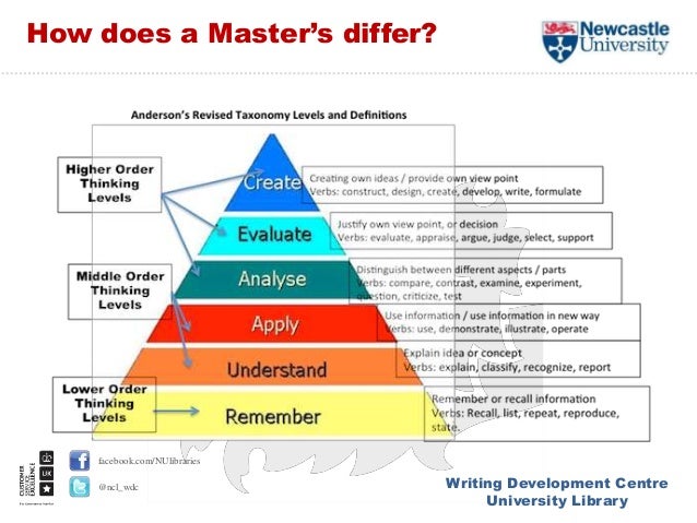 Writing an essay at masters level