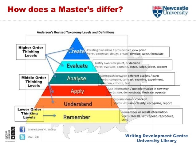 writing at masters level