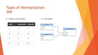 Introduction to Data Warehousing | PPTX