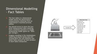 Introduction to Data Warehousing | PPTX