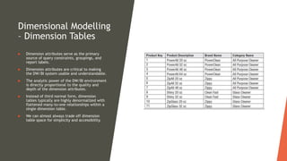 Introduction to Data Warehousing | PPTX