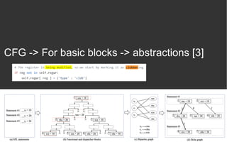 CFG -> For basic blocks -> abstractions [3]
 