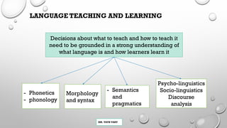 Decisions about what to teach and how to teach it
need to be grounded in a strong understanding of
what language is and how learners learn it
- Phonetics
- phonology
Morphology
and syntax
- Semantics
and
pragmatics
Psycho-linguistics
Socio-linguistics
Discourse
analysis
MR. VATH VARY
LANGUAGE TEACHING AND LEARNING
 