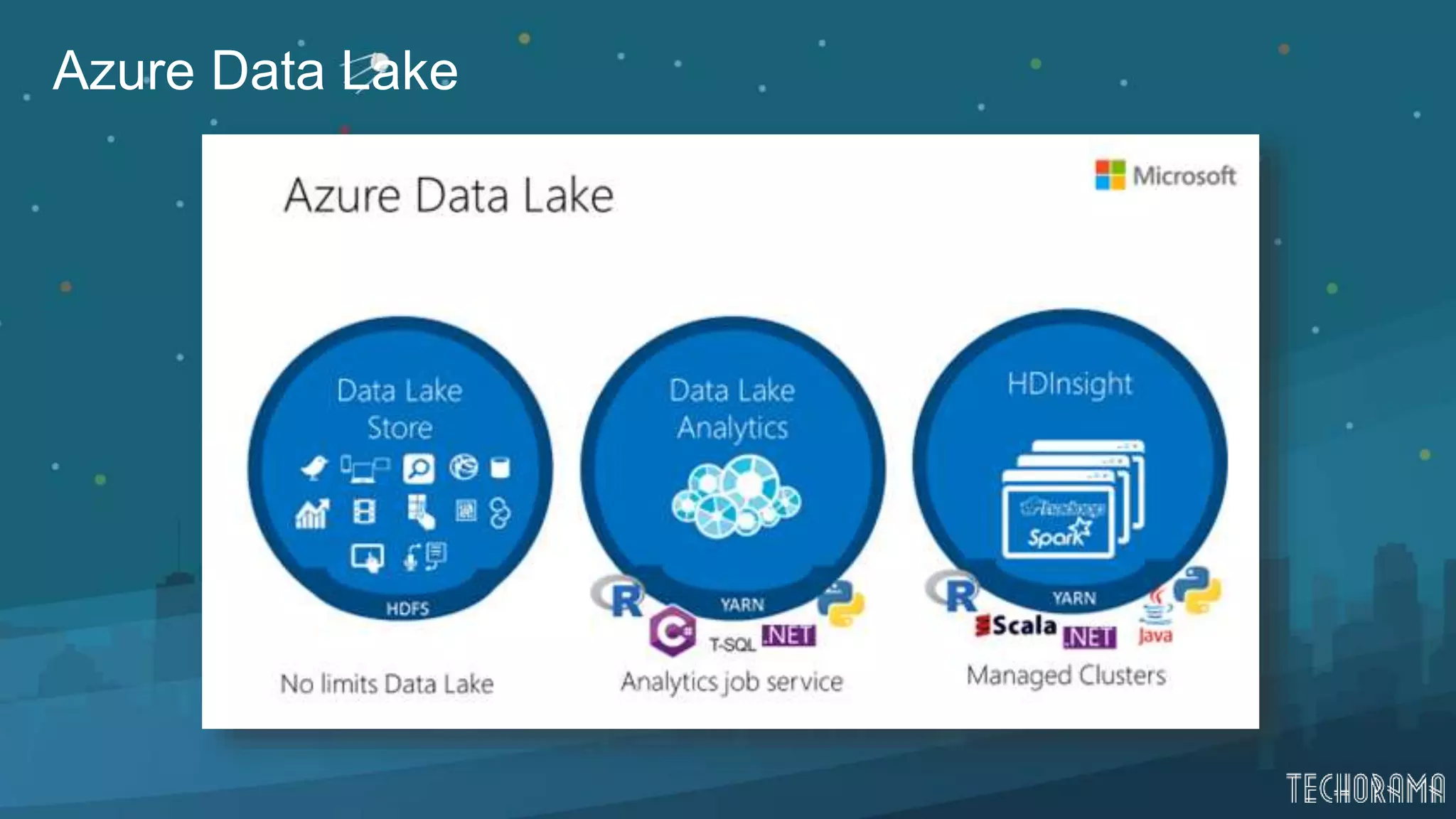 Azure Data Lake
 