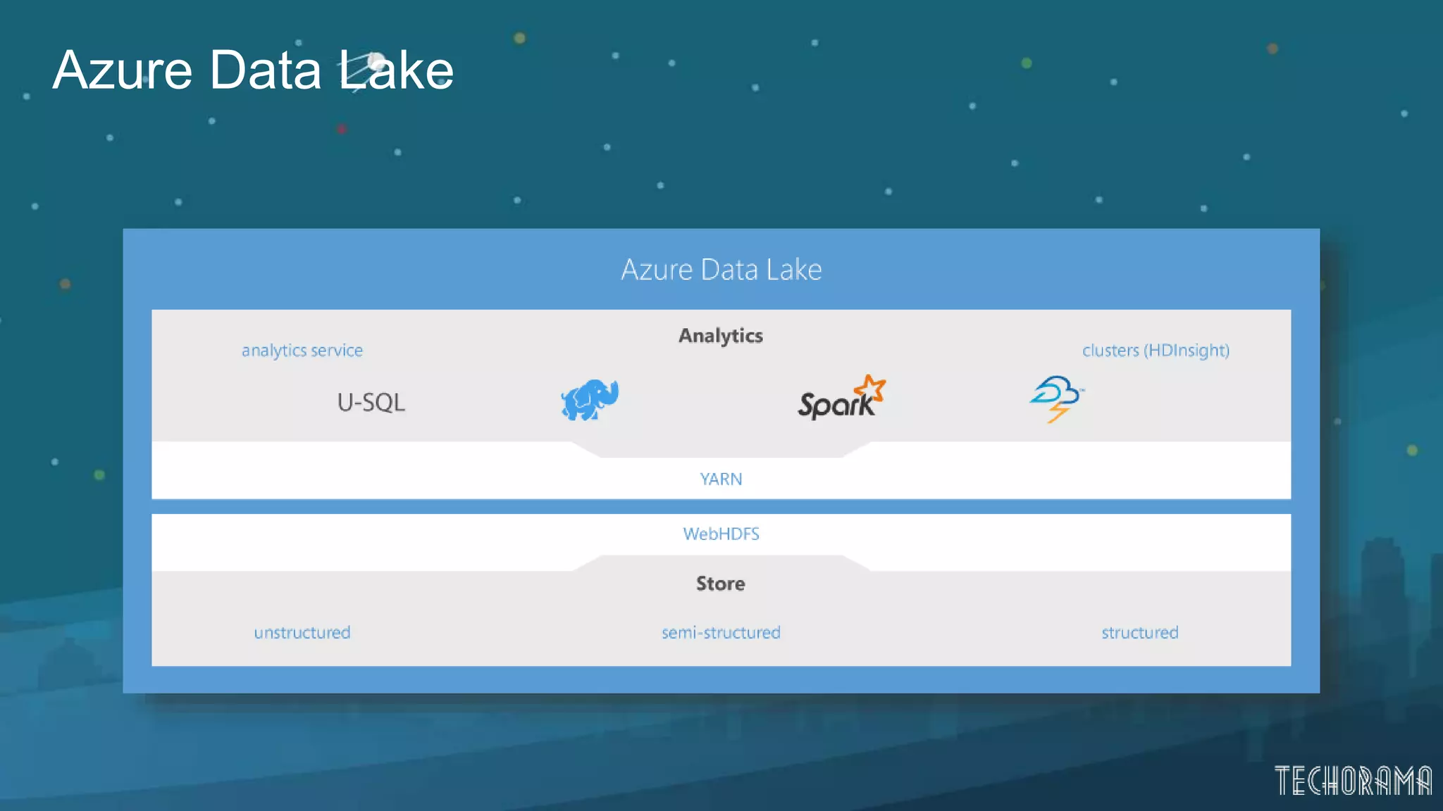 Azure Data Lake
 