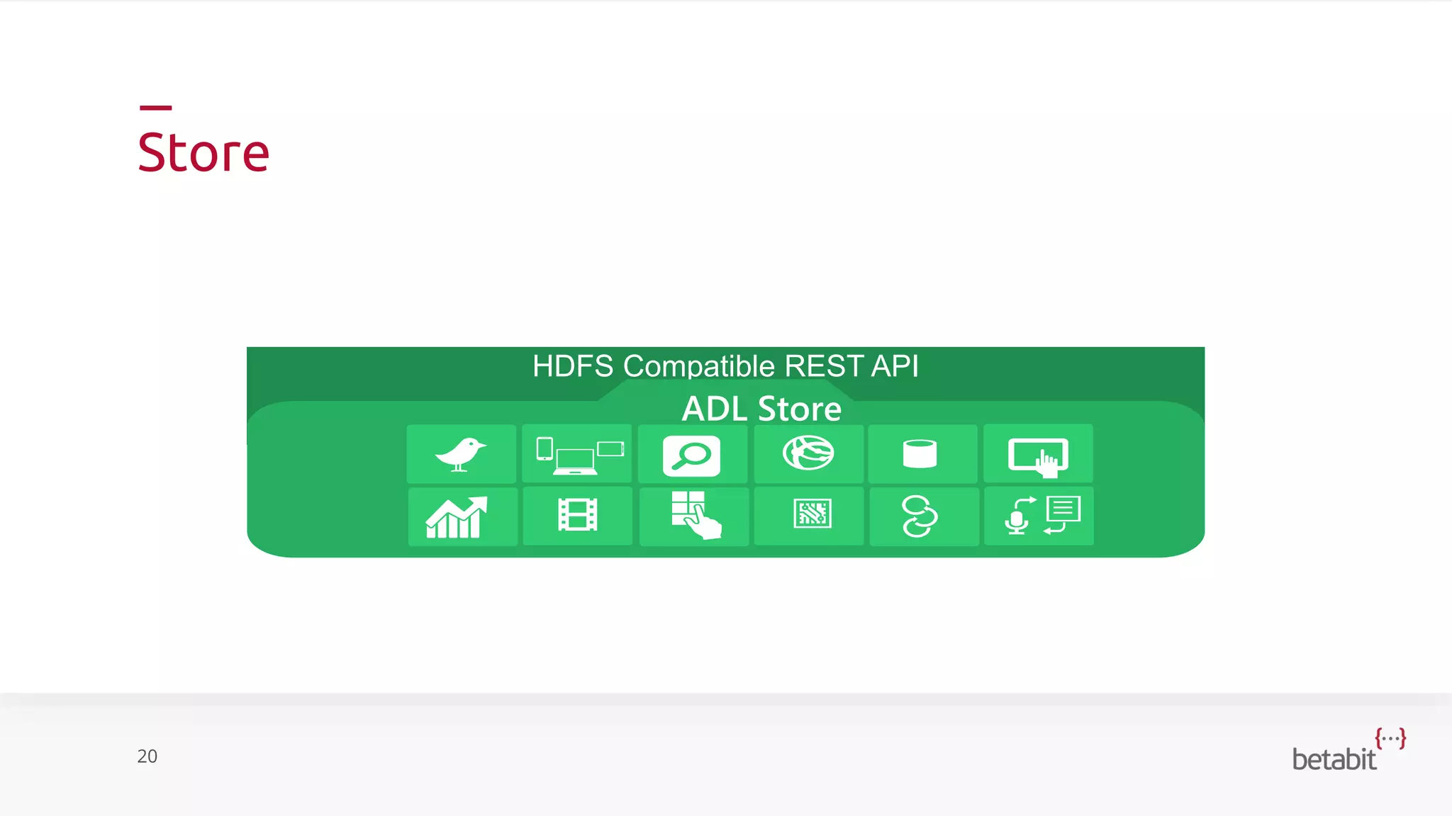 Store
20
HDFS Compatible REST API
ADL Store
 
