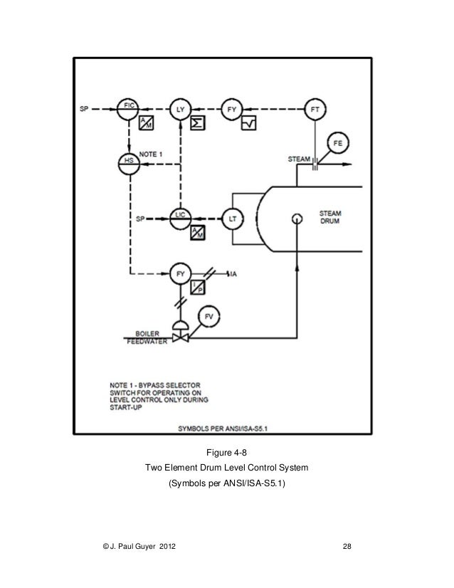 Introduction to Boiler Control Systems