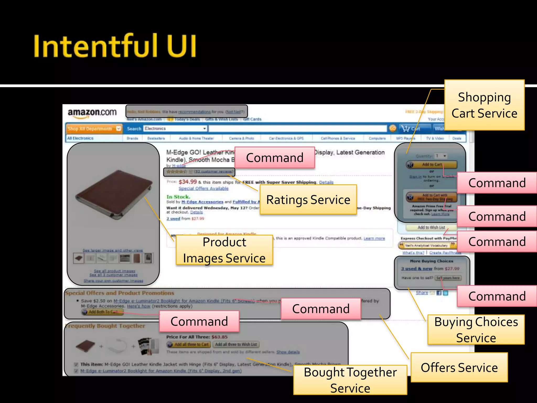 Intentful UIShopping Cart ServiceCommandCommandRatings ServiceCommandCommandProduct Images ServiceCommandCommandCommandBuying Choices ServiceOffers ServiceBought Together Service