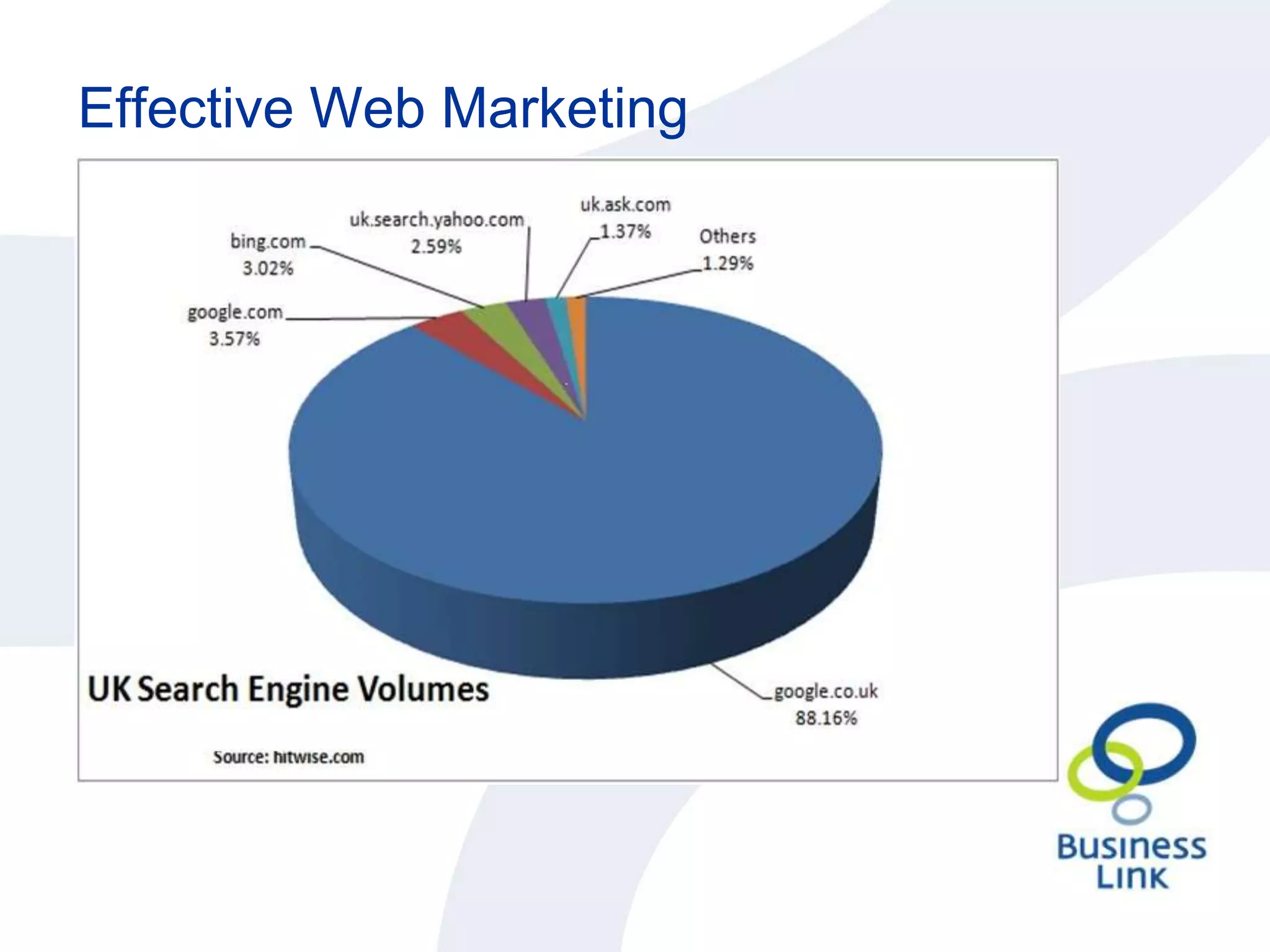 It has over taken Transport, Construction and Utilities