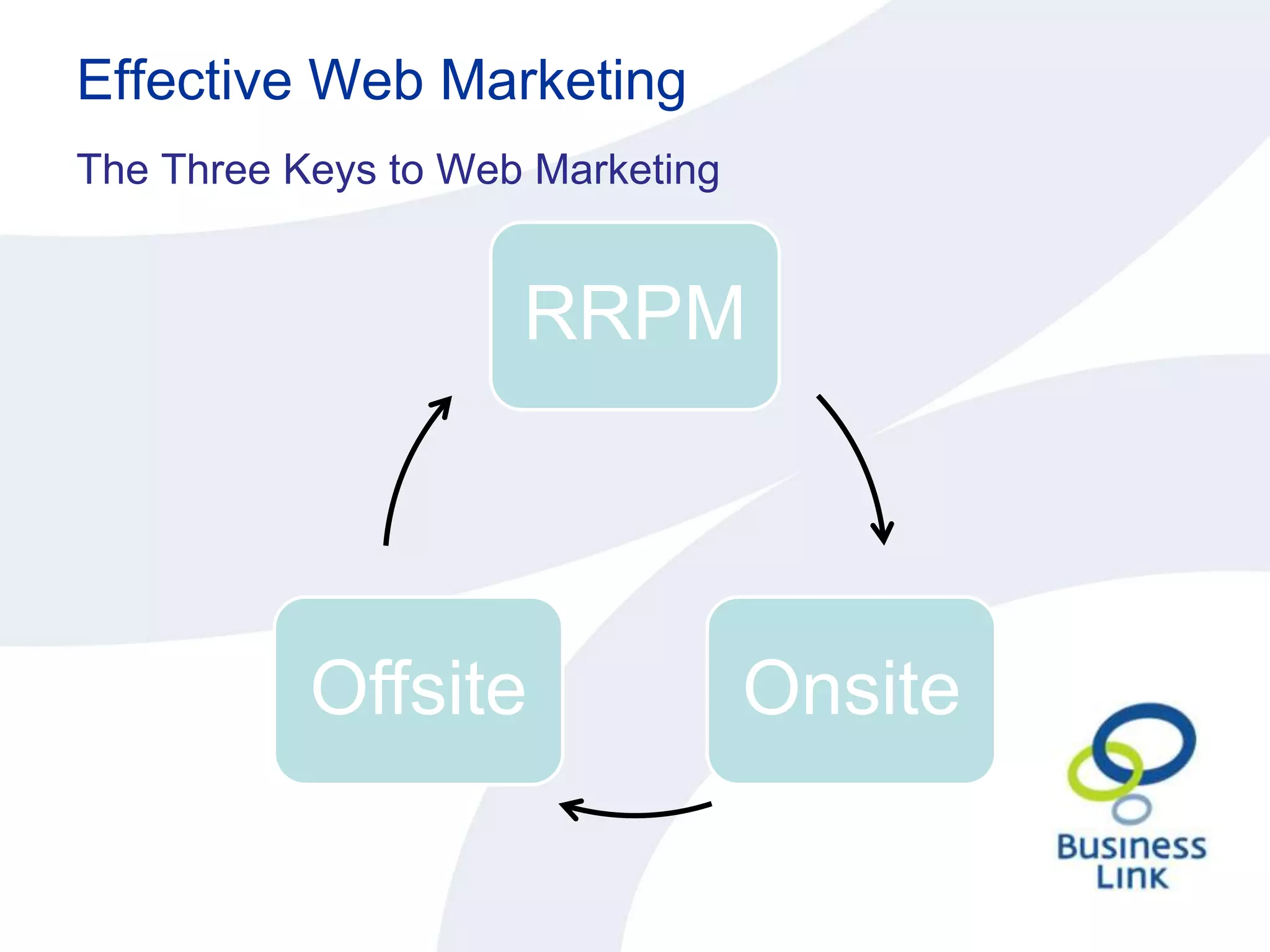 QuestionsWhat is Internet Marketing?“Internet marketing, also referred to as i-marketing, web-marketing, online-marketing, or e-Marketing, is the marketing of products or services over the Internet.”en.wikipedia.org/wiki/Internet_marketingWebsites